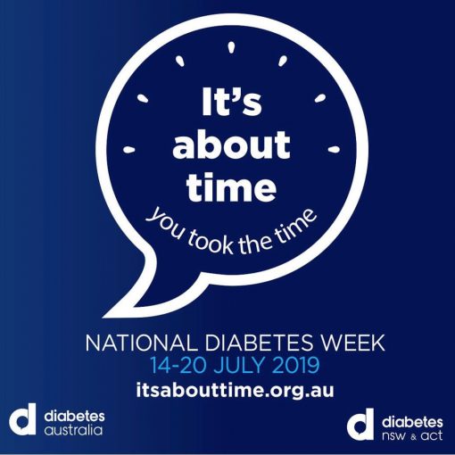 Infographic explaining the risks of developing type 2 diabetes, such as blindness, kidney damage, heart attack and amputation.