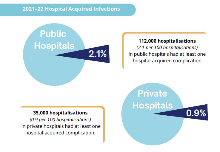 acquired infections graph